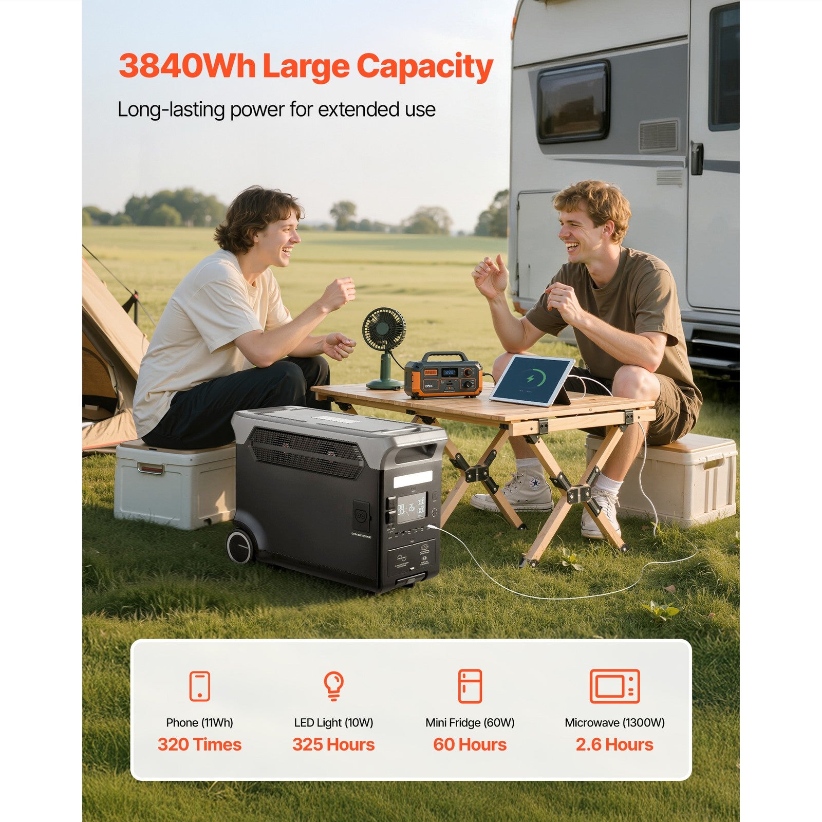 3840Wh Portable Power Station, 3600W Solar Generator with 10 Output Ports, Battery Backup for Camping, RV, Travel & Emergency Home Use