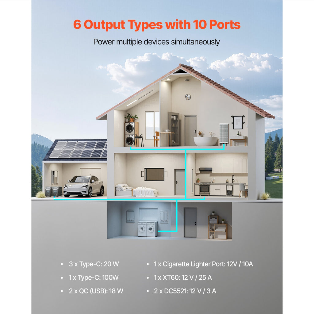 3840Wh Portable Power Station, 3600W Solar Generator with 10 Output Ports, Battery Backup for Camping, RV, Travel & Emergency Home Use