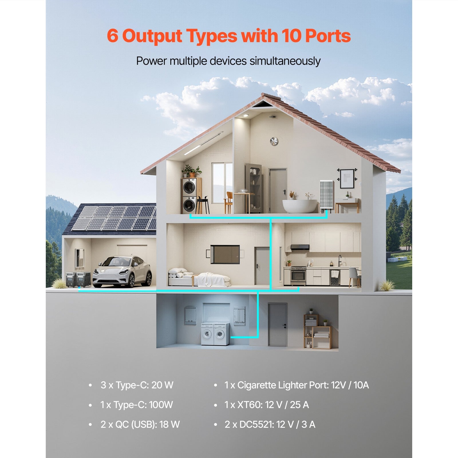 3840Wh Portable Power Station, 3600W Solar Generator with 10 Output Ports, Battery Backup for Camping, RV, Travel & Emergency Home Use