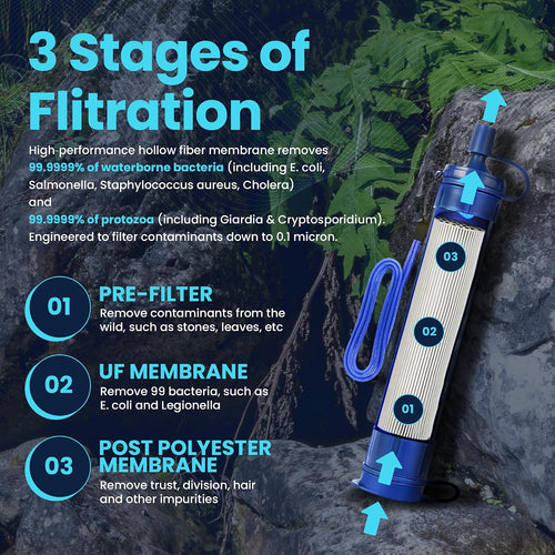 0.1 Micron Survival Water Filter Straw, 4,000L Portable Personal Water Purifier, Removes 99.9999% of Bacteria & Protozoa, Lightweight Filter for Hiking, Camping & Emergency Preparedness