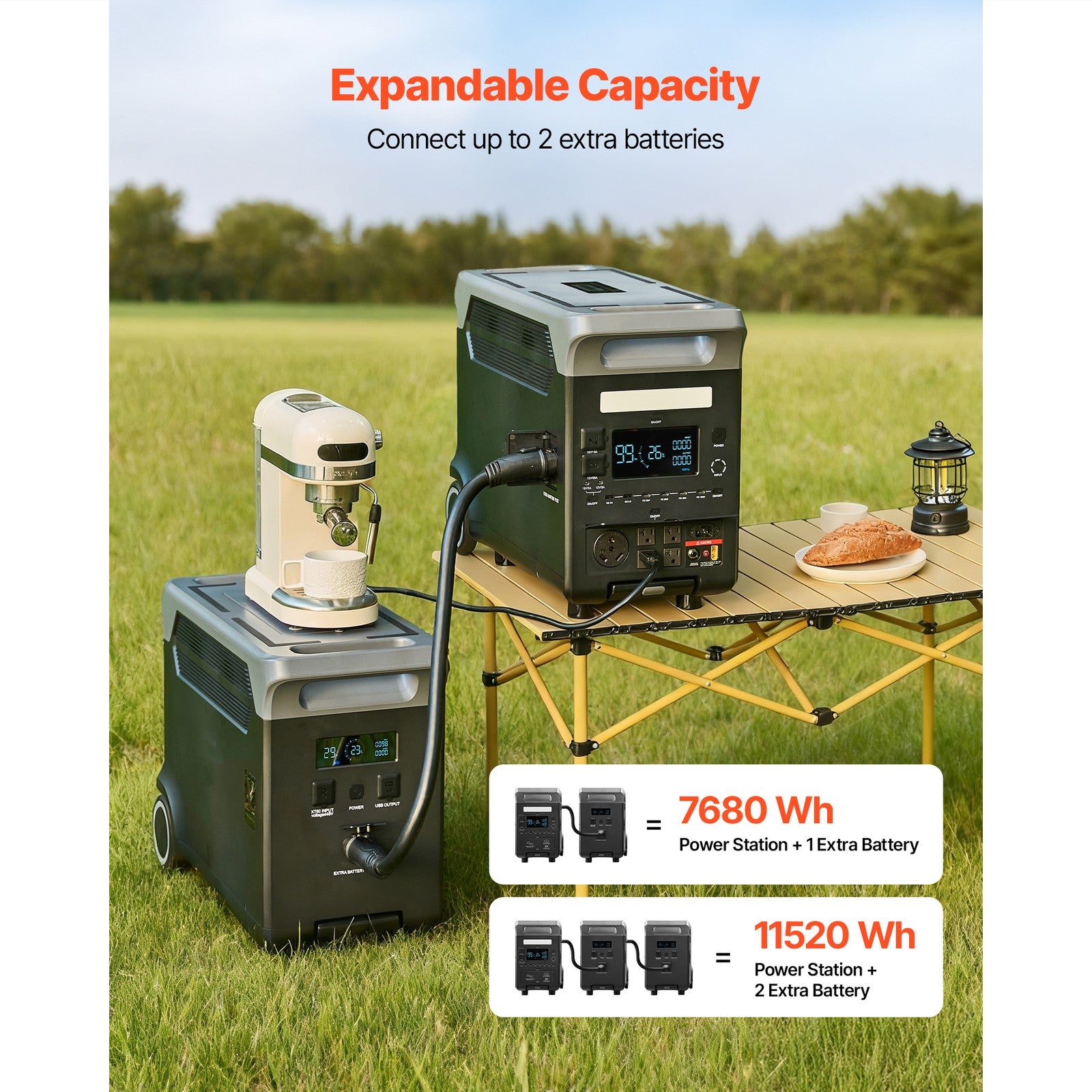 3840Wh Portable Power Station, 3600W Solar Generator with 10 Output Ports, Battery Backup for Camping, RV, Travel & Emergency Home Use