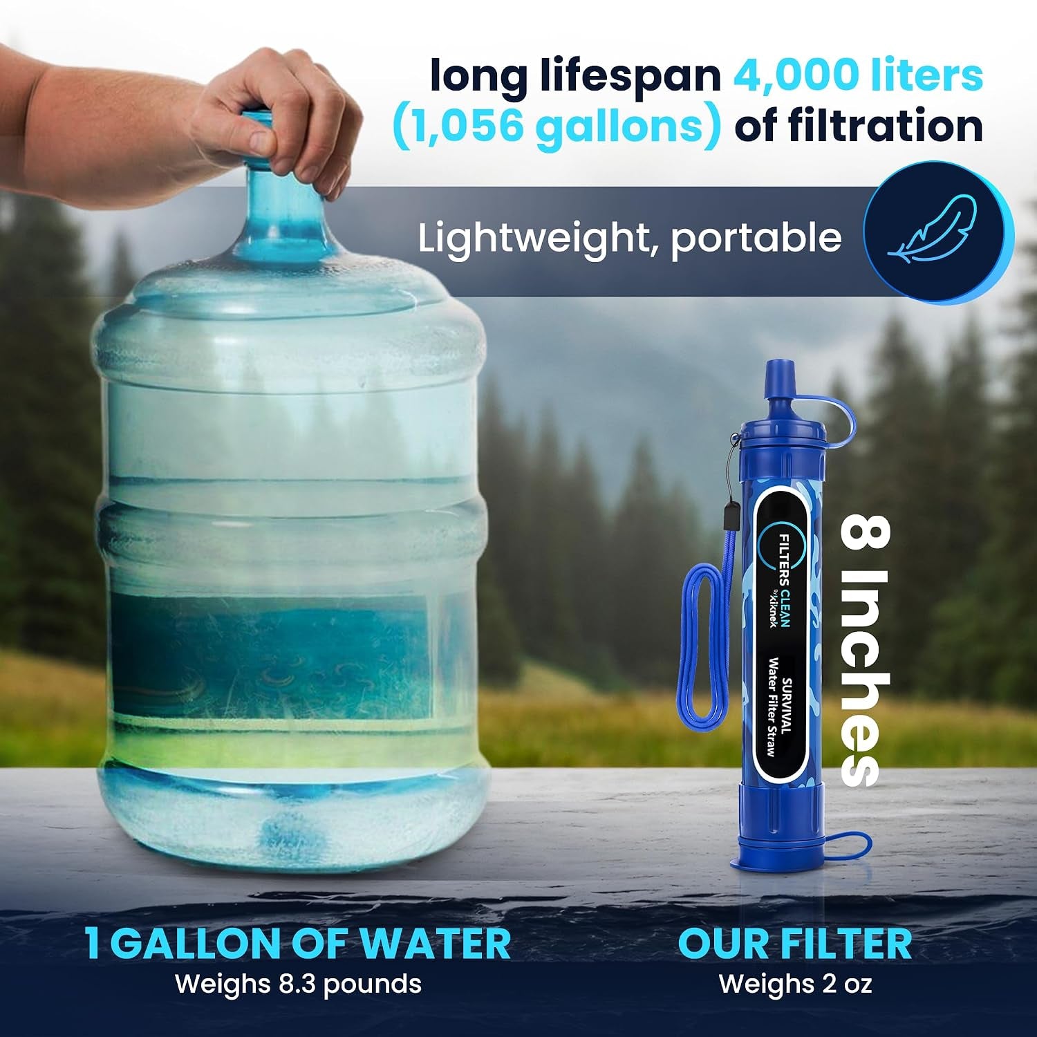 0.1 Micron Survival Water Filter Straw, 4,000L Portable Personal Water Purifier, Removes 99.9999% of Bacteria & Protozoa, Lightweight Filter for Hiking, Camping & Emergency Preparedness