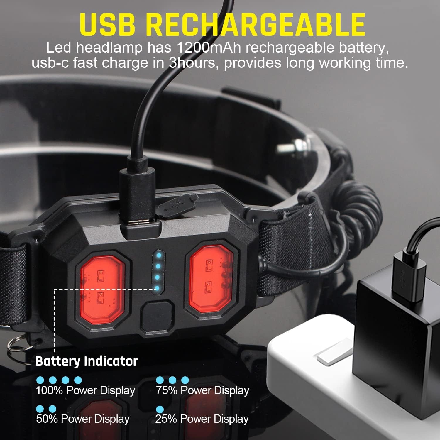 USB Rechargeable LED Headlamp, 1000 Lumens with 230° Wide Beam & Red Taillight, Waterproof Headlight for Camping, Hiking, Running & Hard Hat Use